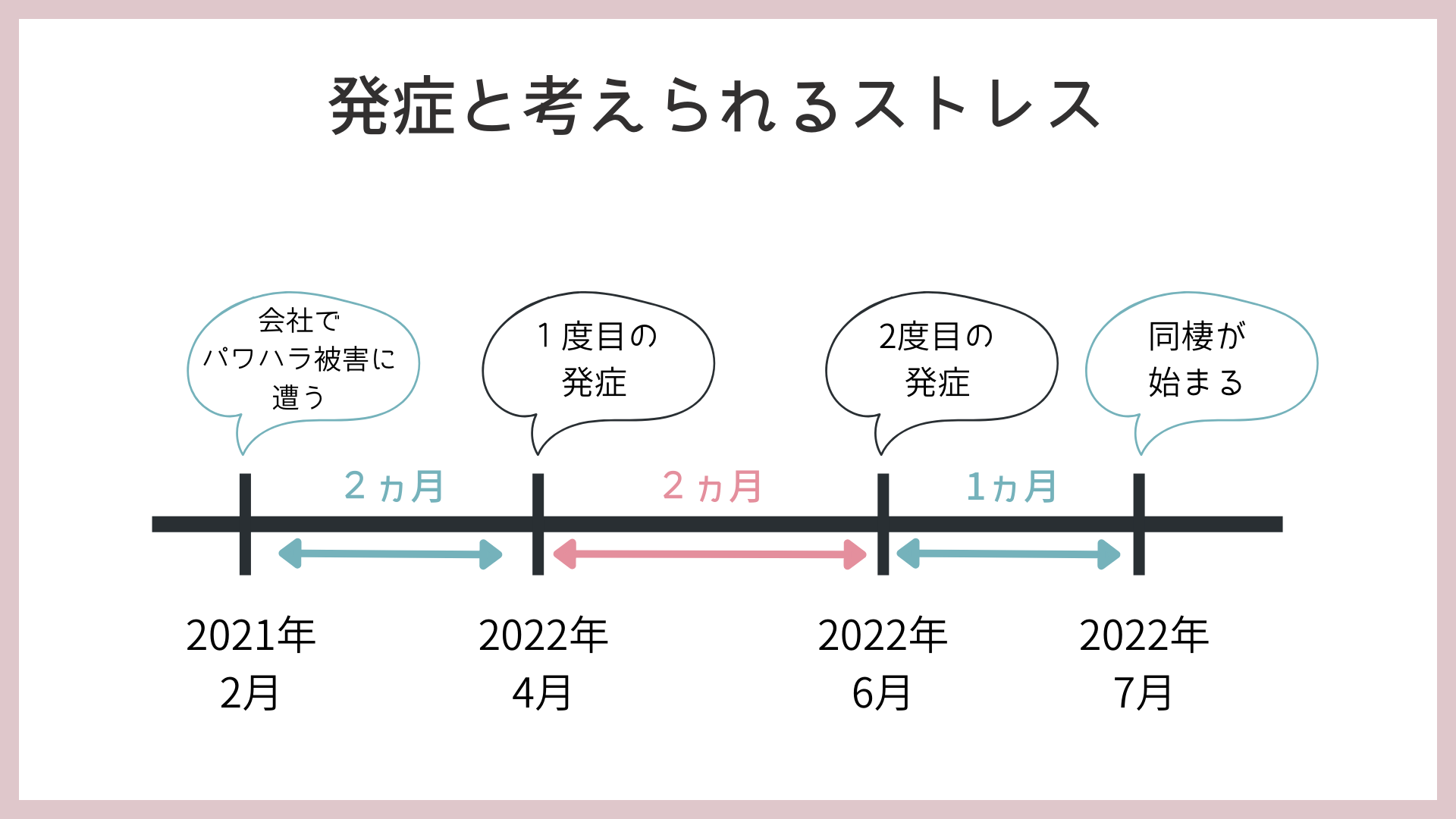 【体験談】突発性難聴に20代で2回かかった話｜どれくらいで完治した？